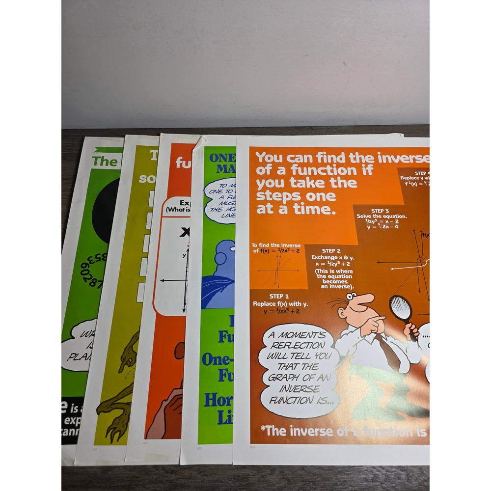 Set of Five (5) Math Posters Anchor Charts Classroom or Homeschool